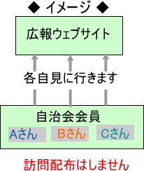 �L��̓I�����C���ň�Ĕz�M